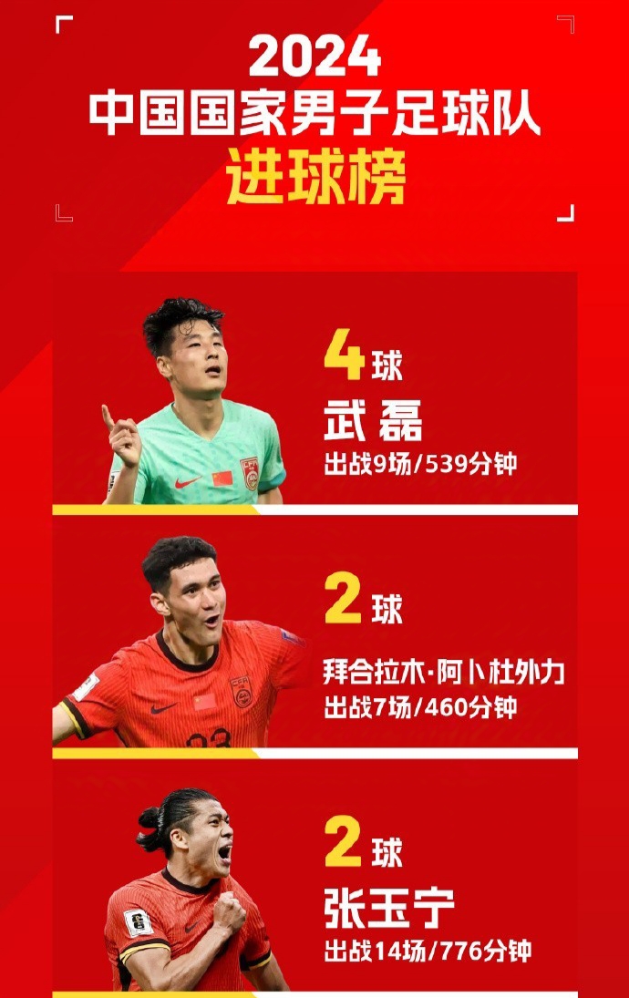 kaiyun网站-关于意甲焦点，比分1-0，关键进球由国脚C·罗完成，中场控球占优，抢断率75%的信息